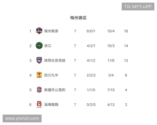 武汉排球队强势领跑欧锦赛积分榜以63分稳居第一