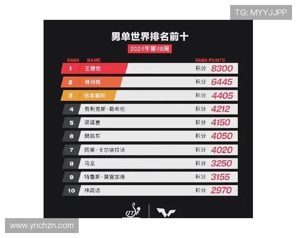 深圳乒乓球队在全国耐力排行榜中荣获第4名展现出强大实力与潜力